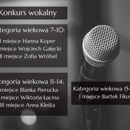 Dwa pierwsze miejsca naszych uczniów